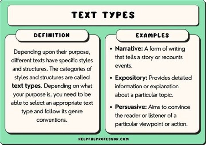 Unraveling The Identity Behind The Texts In "You"